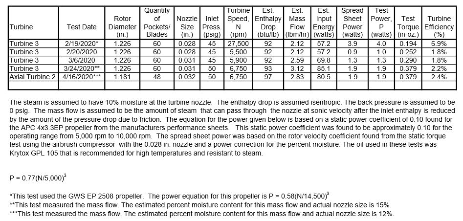 Turbine Test Results 9